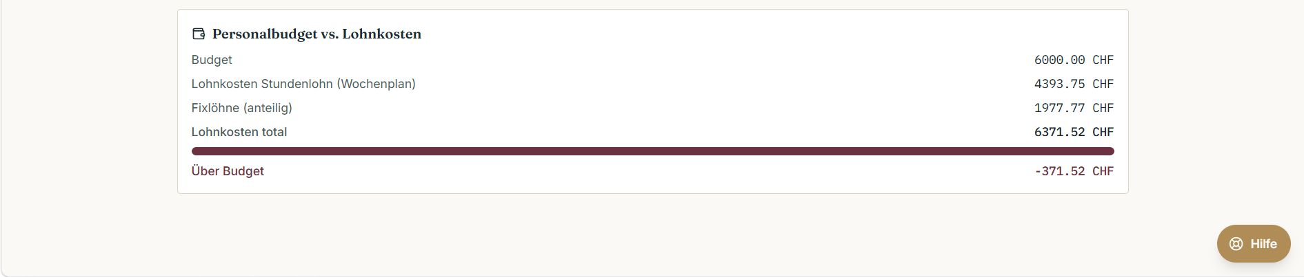 Personalbudget gegen Lohnkosten mit Balken und Differenz